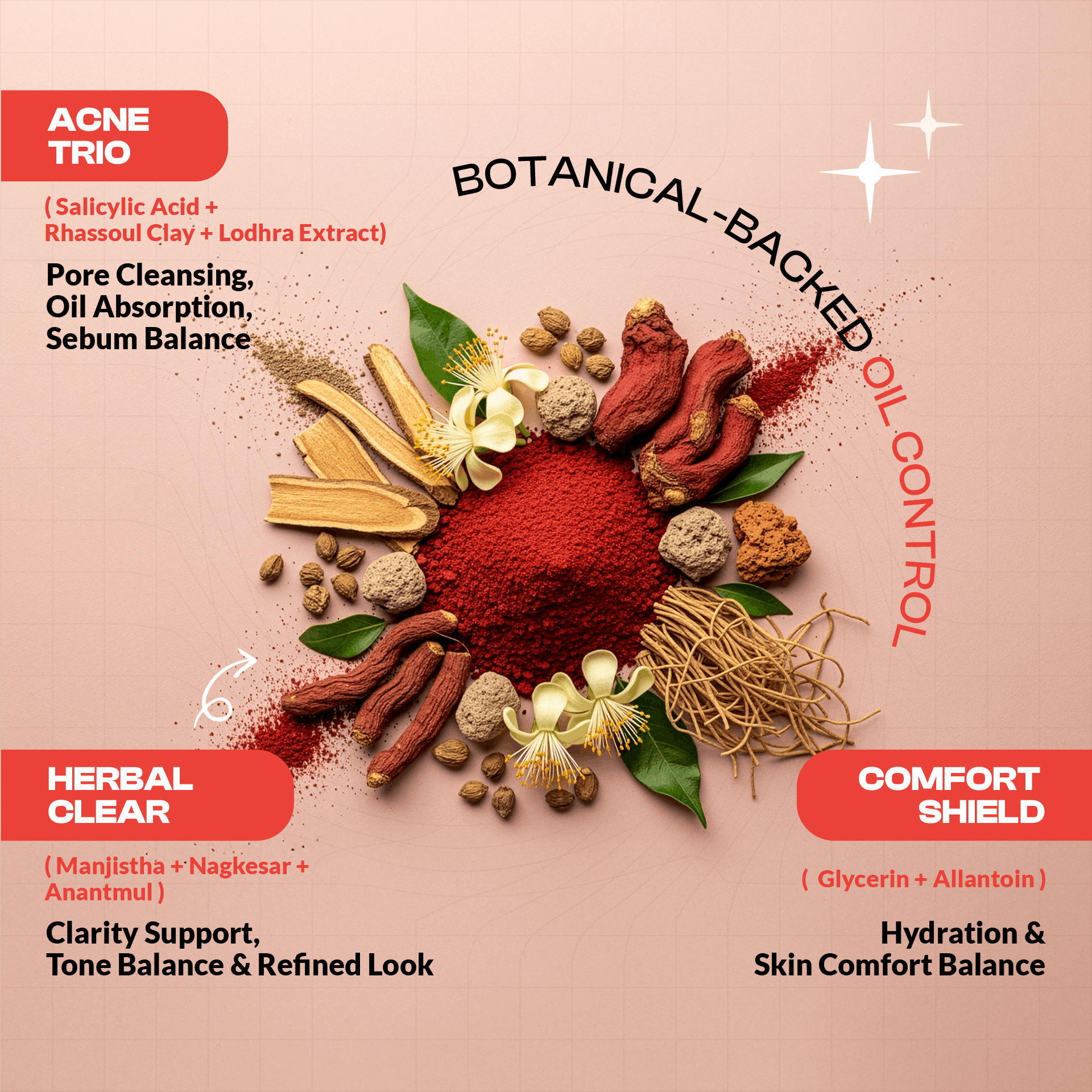 Anti-Acne Facewash With BHA