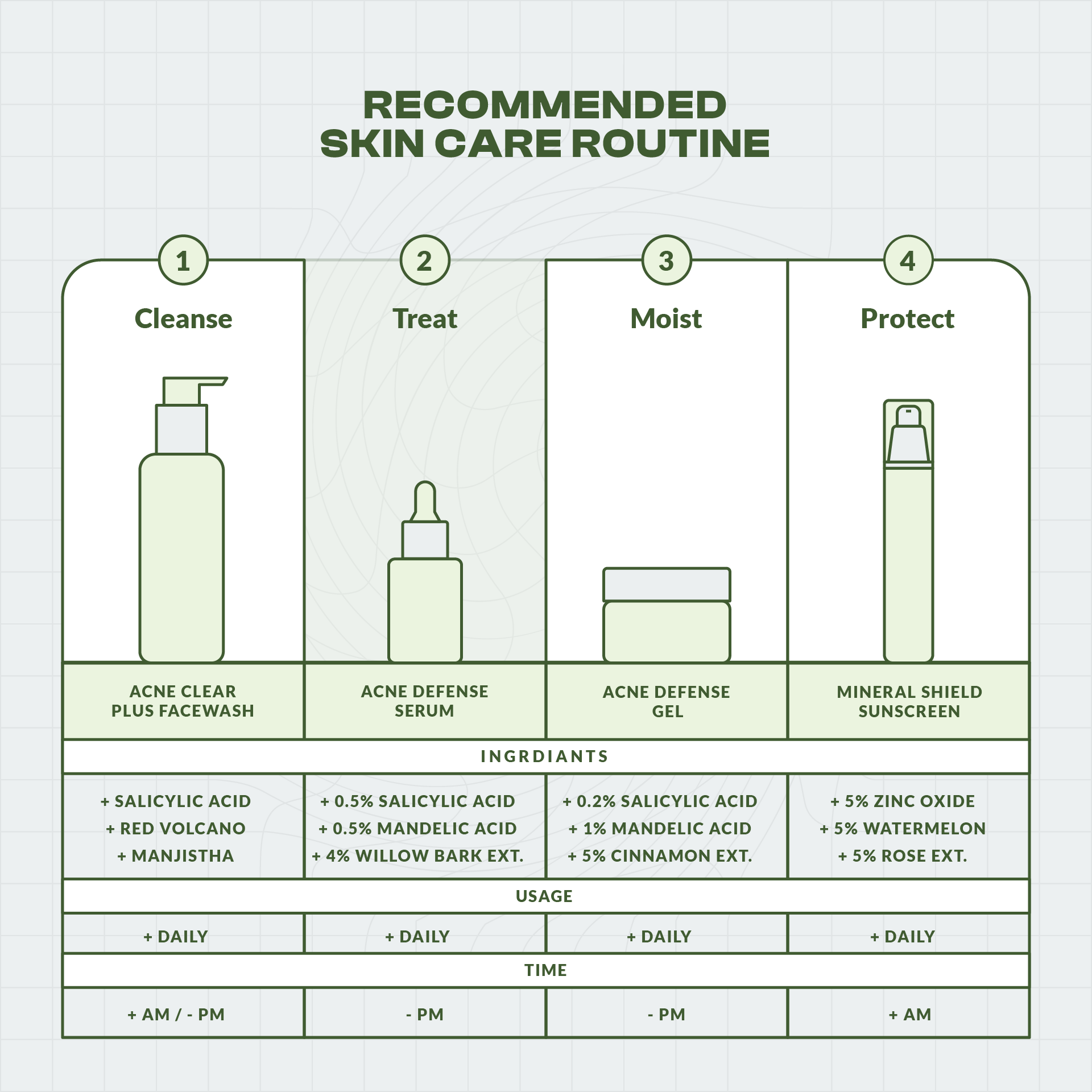 Anti-Acne Facewash With BHA