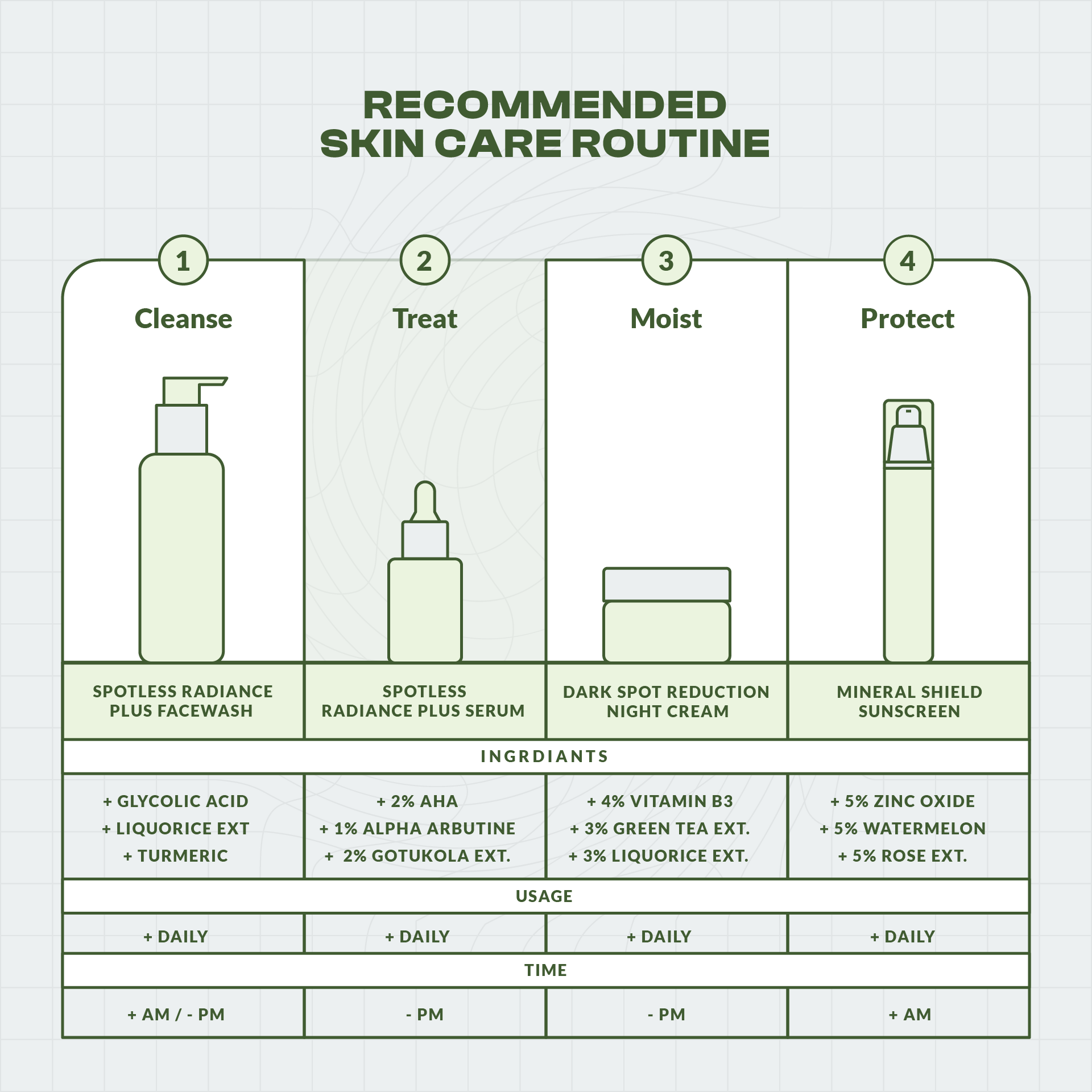 Dark Spot Removal Facewash with AHA